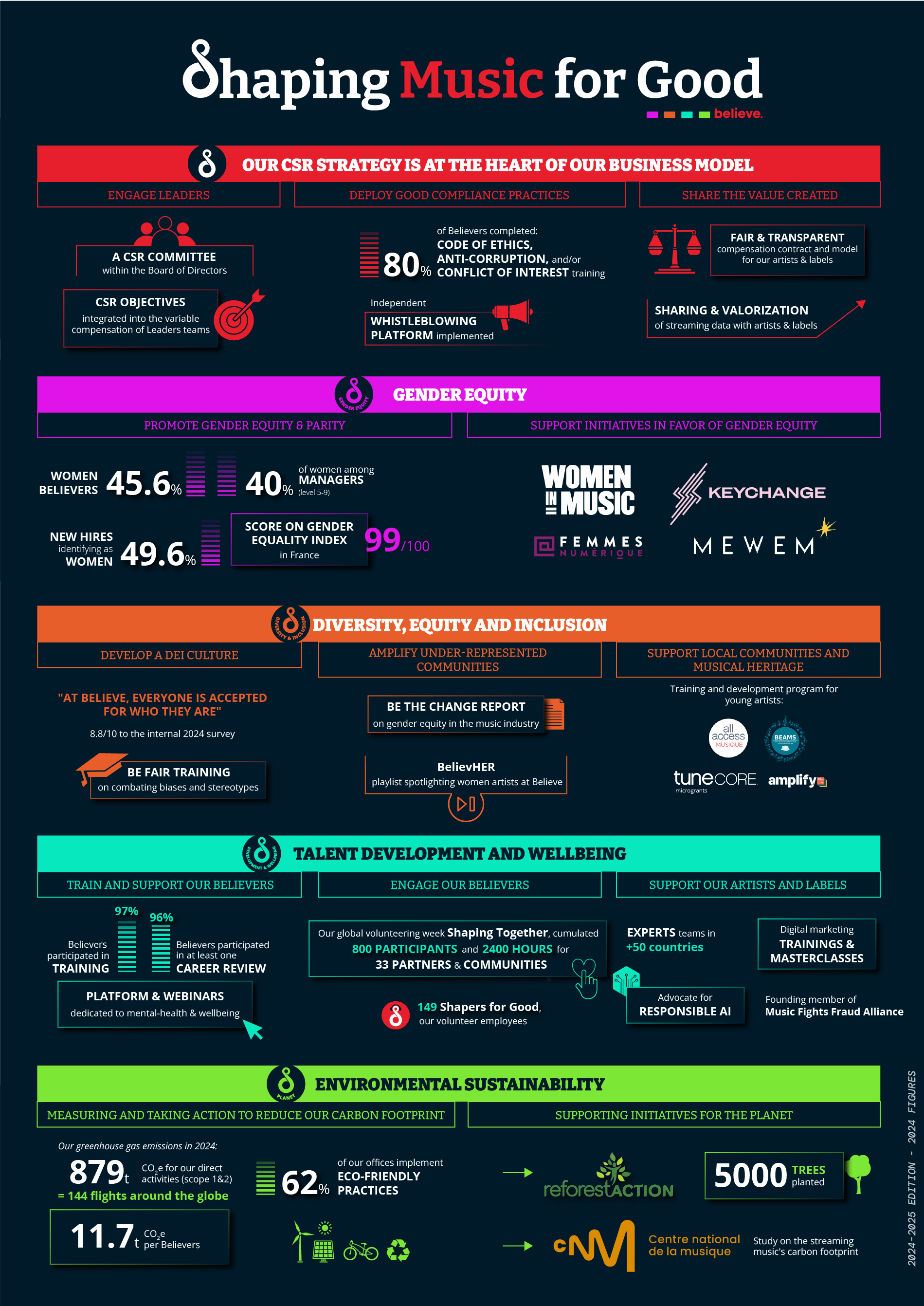 2025_Infographics_DPEF
