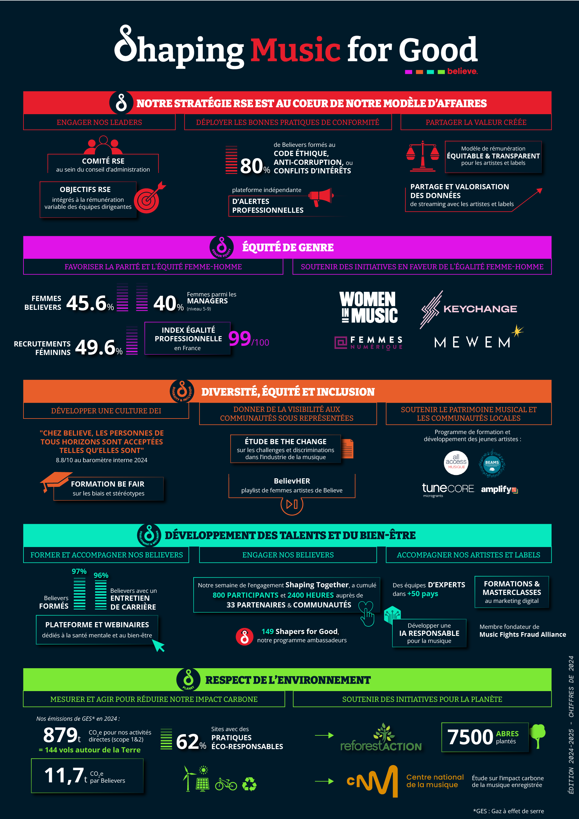2025_Infographics_DPEF_FR